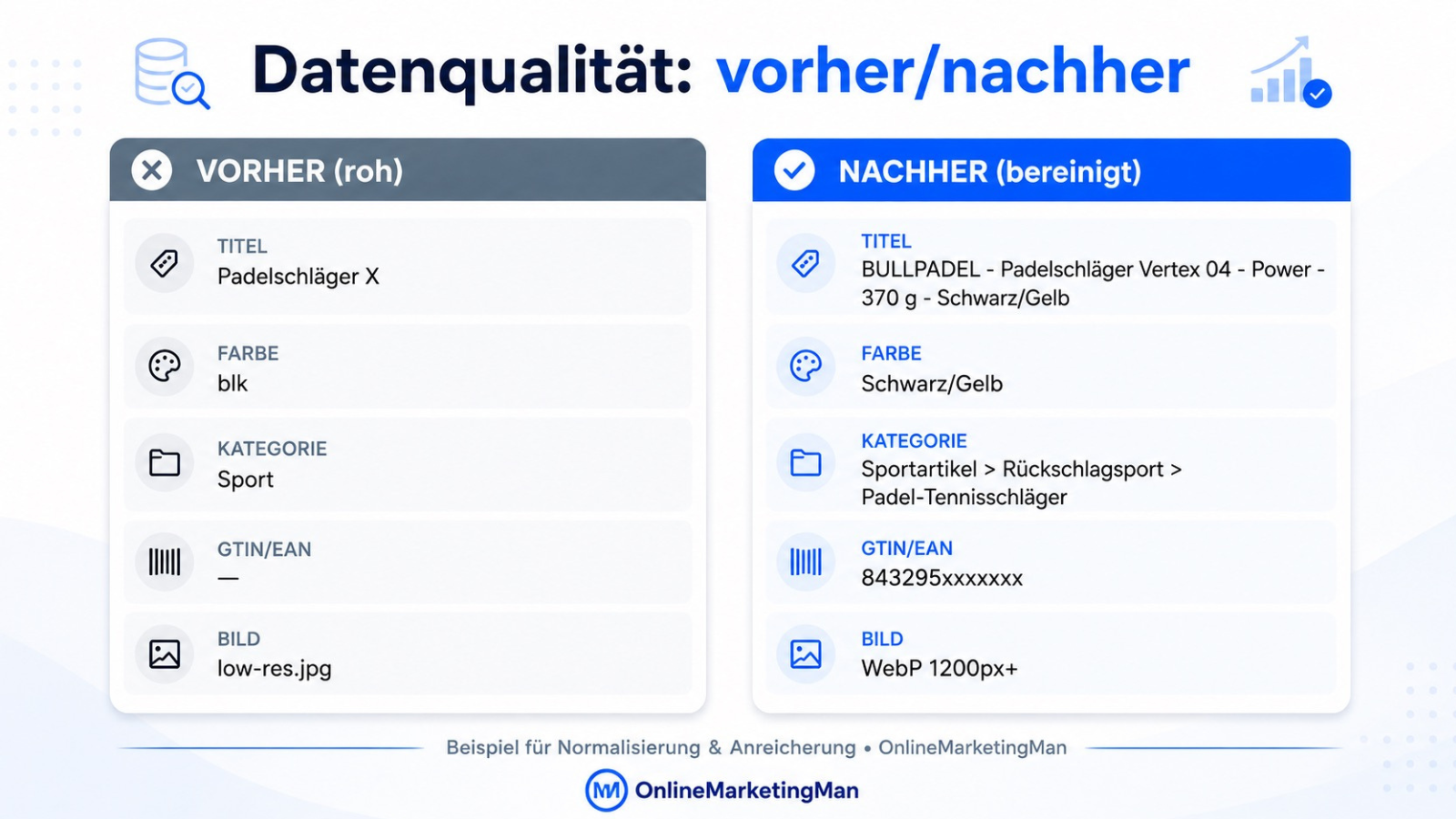 Beispiel für strukturierten Produkttitel im Ecommerce mit Marke Modell Variante und Spezifikation