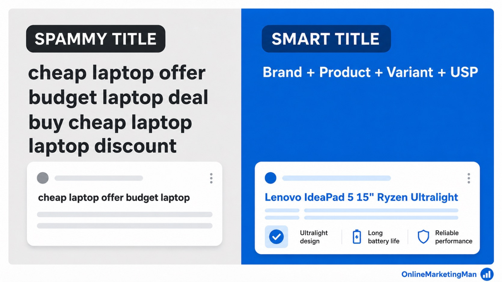 Structured e-commerce product title example showing brand, model, variant, and specification for a higher click-through rate.
