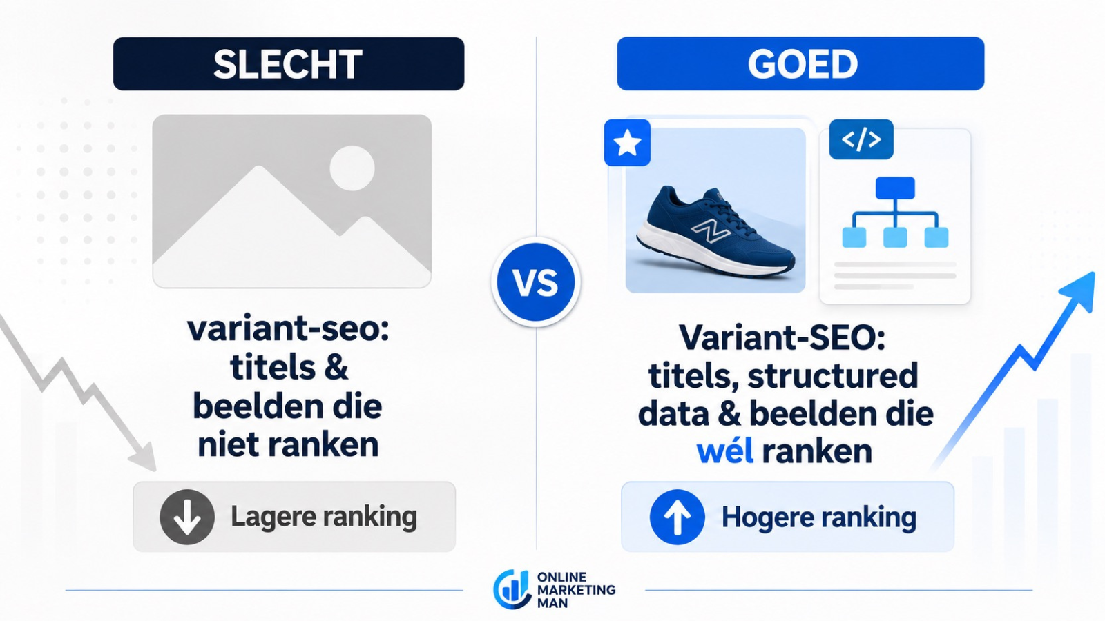 Variant-SEO: titels, structured data & beelden die wél ranken — vergelijking tussen lage en hoge ranking