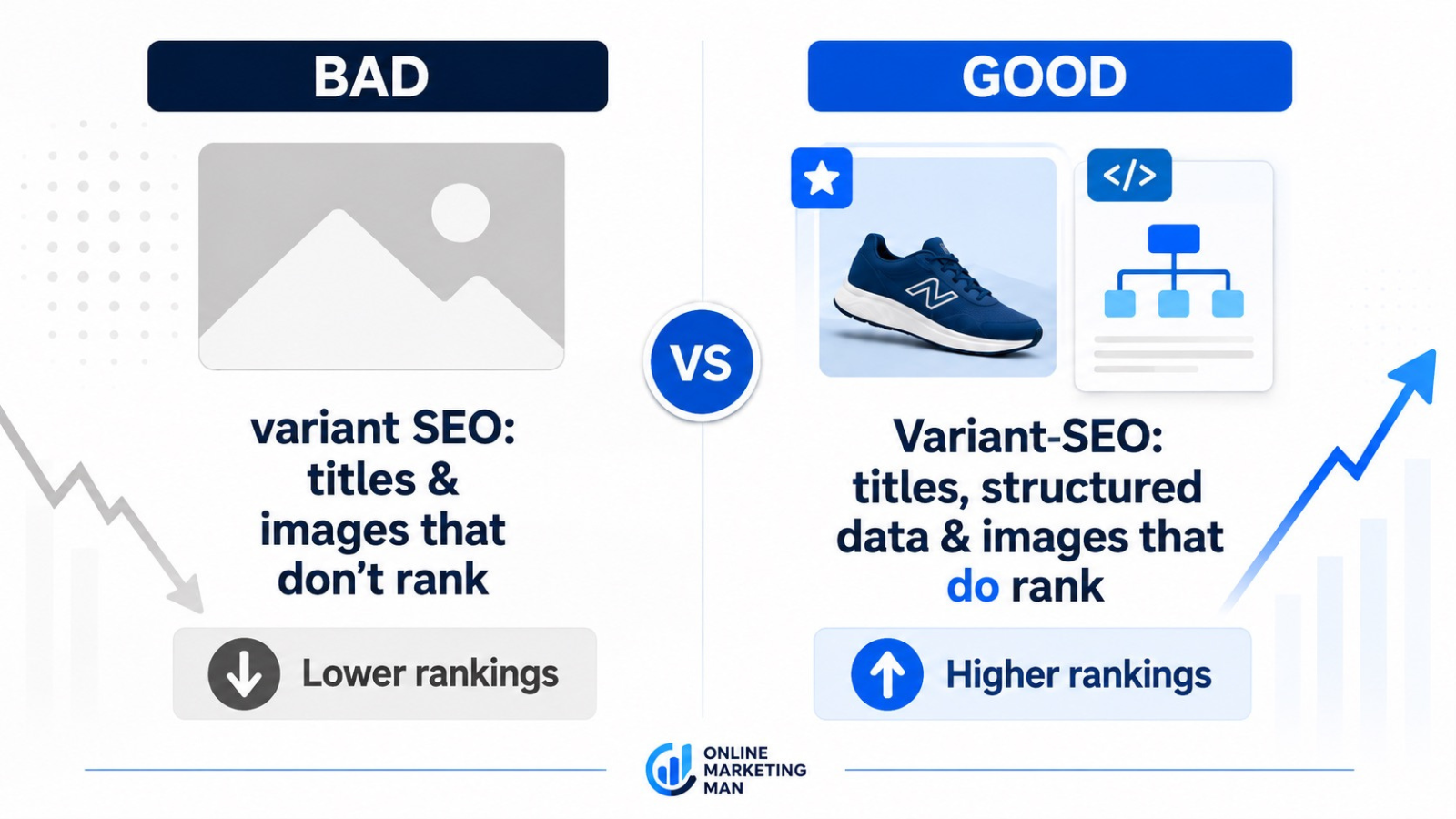 Product variants with optimized titles structured data and images improving ecommerce search visibility