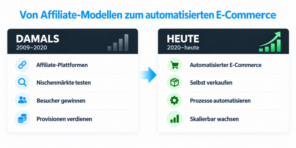 Vergleich zwischen Affiliate-Plattformen von 2009–2020 und automatisiertem E-Commerce ab 2020